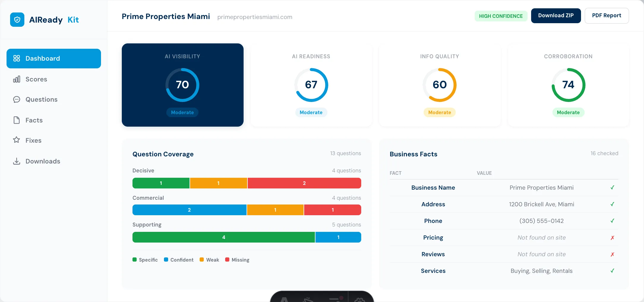 AIReadyKit dashboard