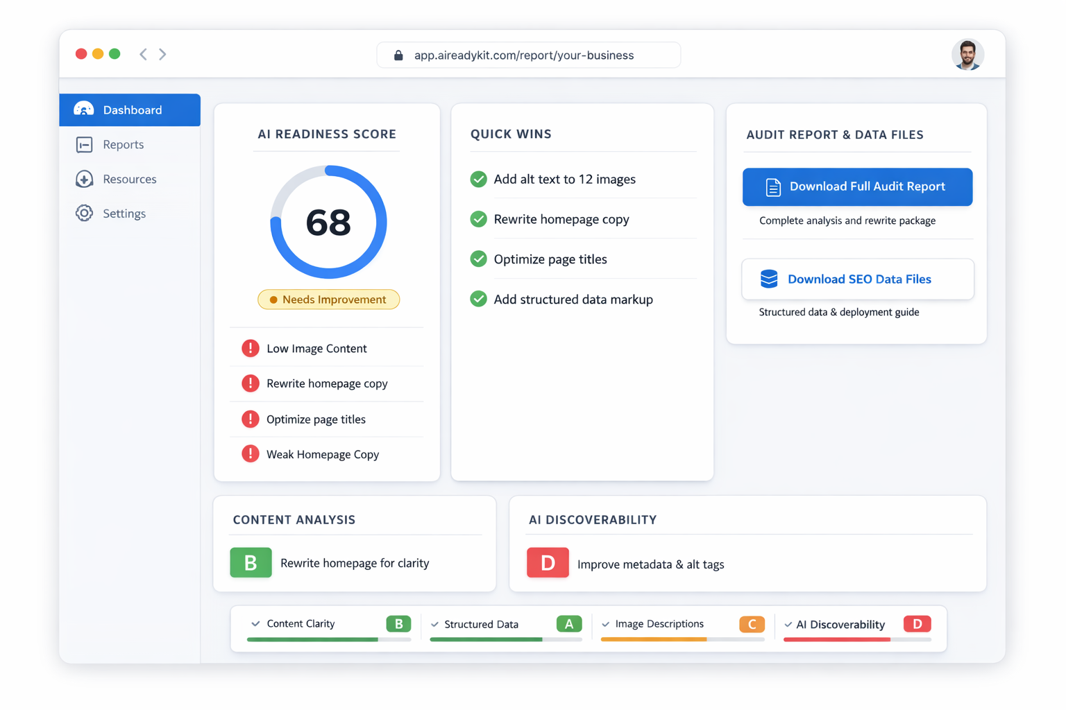 AIReadyKit dashboard showing AI Readiness Score, category grades, and quick wins checklist