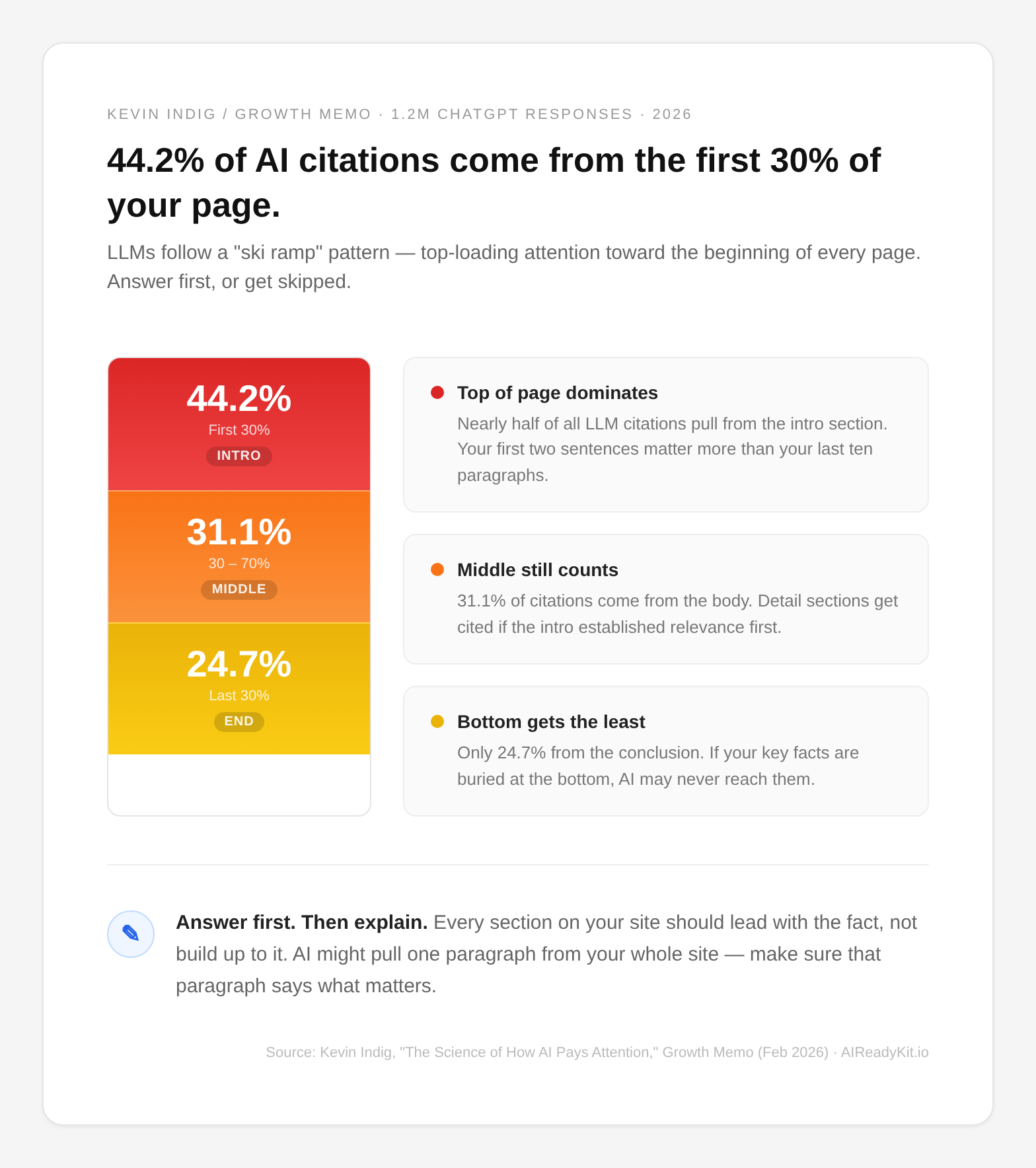 Citation positioning