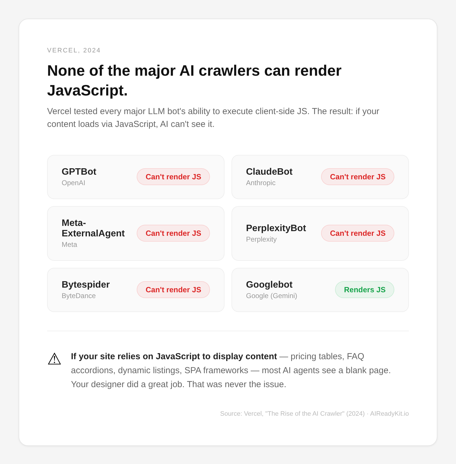 Vercel JS rendering study